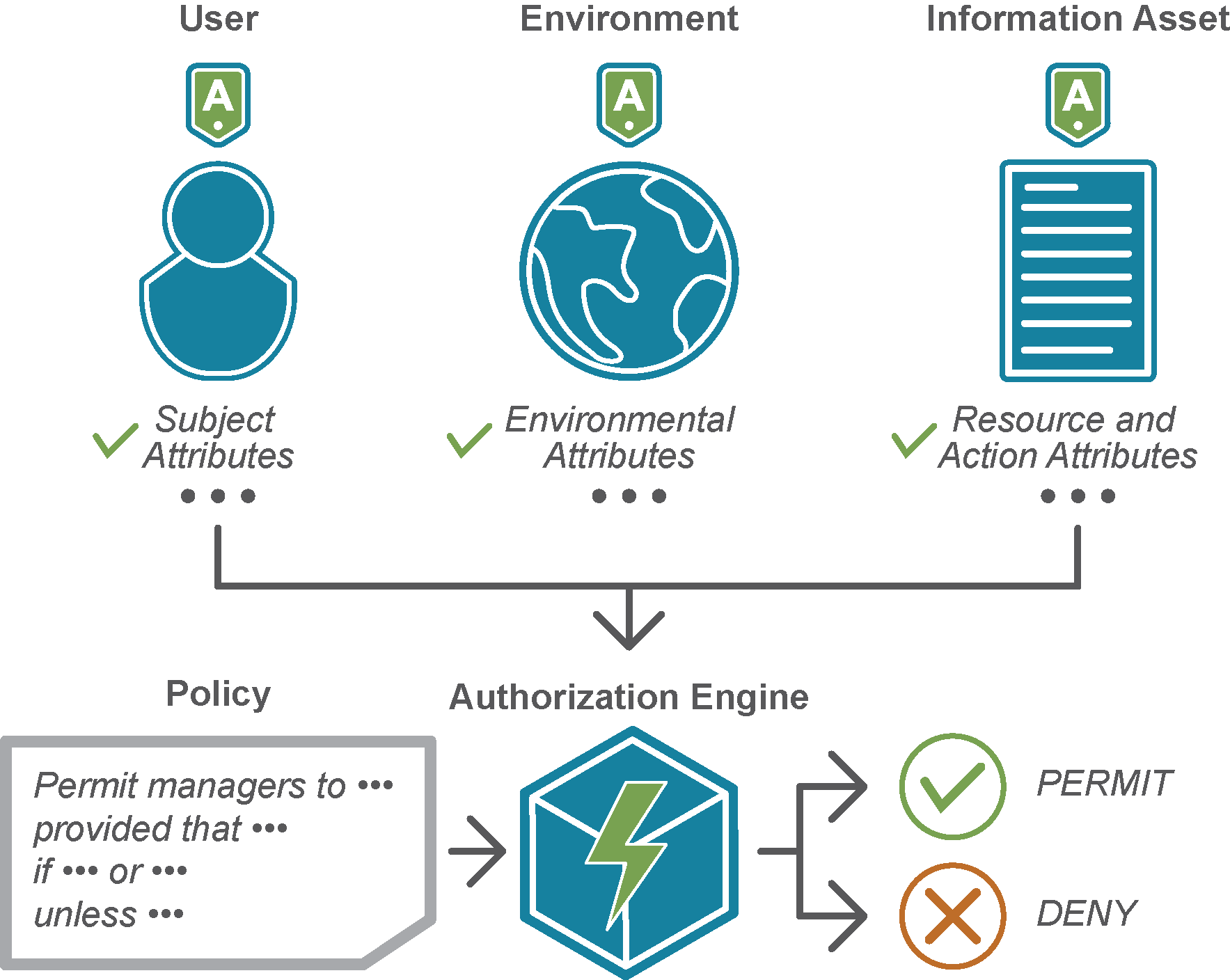 solutions_web_diagrams-19-1