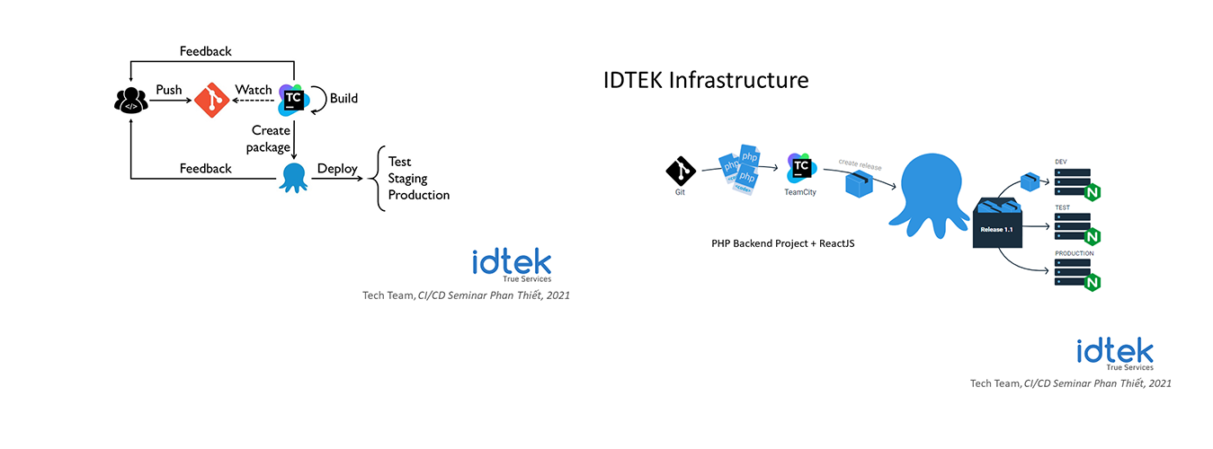 Continuous Integration 
& Continuous Delivery Seminar